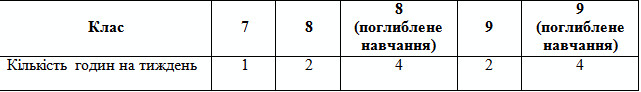 Інструктивно-методичні рекомендації щодо вивчення фізики у 2011-2012 навчальному році Інструктивно-методичні рекомендації щодо вивчення фізики у 2011-2012 навчальному році