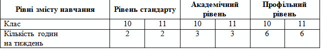 Інструктивно-методичні рекомендації щодо вивчення фізики у 2011-2012 навчальному році Інструктивно-методичні рекомендації щодо вивчення фізики у 2011-2012 навчальному році